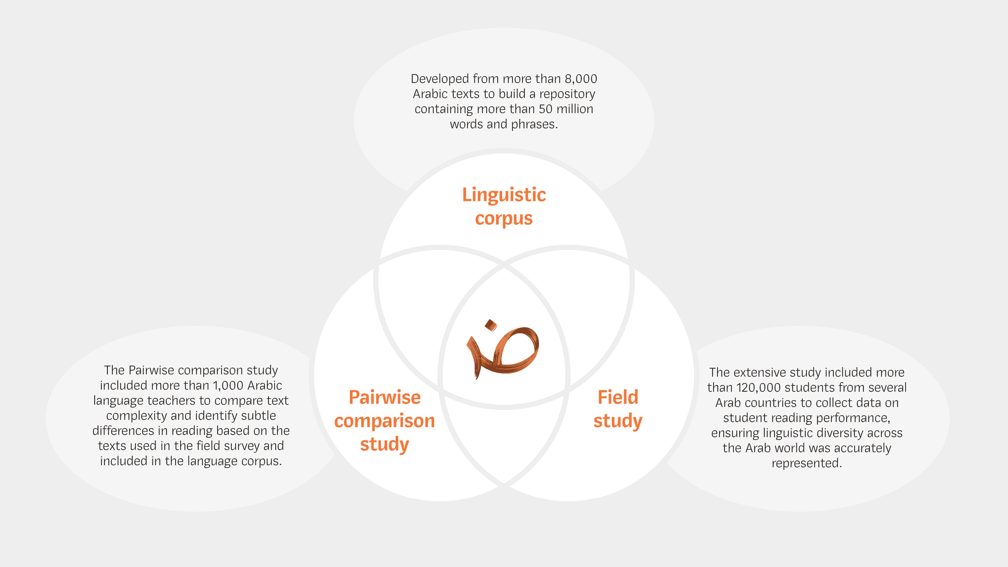 Miqyas Al Dhad Development
